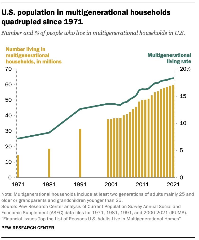 Pew Research Center report